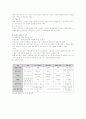 이명박정부에서의 부동산투자 성공전략 및 노하우 (61가지) 10페이지
