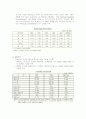 [사회과학] 사자의 도시 : 싱가포르의 경제 8페이지