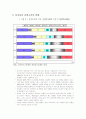 [사회과학] 사자의 도시 : 싱가포르의 경제 11페이지