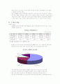 [사회과학] 사자의 도시 : 싱가포르의 경제 26페이지