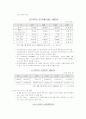 [사회과학] 사자의 도시 : 싱가포르의 경제 27페이지