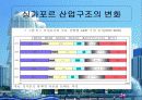 사자의 도시 : 싱가포르의 경제 11페이지