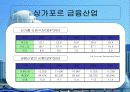 사자의 도시 : 싱가포르의 경제 13페이지