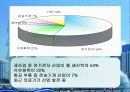 사자의 도시 : 싱가포르의 경제 18페이지
