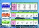사자의 도시 : 싱가포르의 경제 19페이지