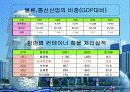 사자의 도시 : 싱가포르의 경제 20페이지