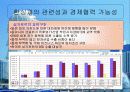 사자의 도시 : 싱가포르의 경제 21페이지