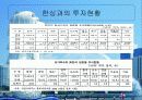 사자의 도시 : 싱가포르의 경제 22페이지