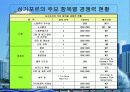 사자의 도시 : 싱가포르의 경제 26페이지