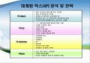 연극 ‘로젤’ 마케팅 전략 7페이지