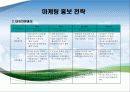 연극 ‘로젤’ 마케팅 전략 9페이지