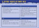 뮤지컬 의 마케팅 전략 5페이지