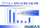 휴맥스 에 대한 파워포인트  19페이지