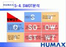휴맥스 에 대한 파워포인트  32페이지