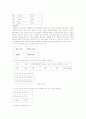 유한 킴벌리 기업 조사  27페이지
