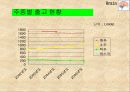 기업사례연구(경쟁우위전략) OB맥주   vs  HITE맥주 7페이지