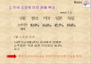기업사례연구(경쟁우위전략) OB맥주   vs  HITE맥주 14페이지