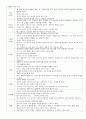 플라워 디자인 13페이지