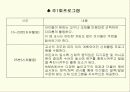 영아 중심 프로그램 10페이지