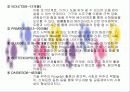 영아 중심 프로그램 21페이지