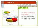LG 홈쇼핑 - 1위 유지를 위한 전략 제안 26페이지