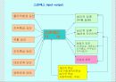 스트레스와 식생활 10페이지