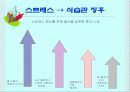 스트레스와 식생활 16페이지