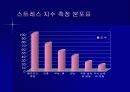 스트레스와 건강 7페이지