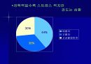 스트레스와 건강 22페이지