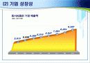 기업 전략경영 사례 - 동서식품 6페이지