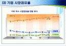 기업 전략경영 사례 - 동서식품 7페이지