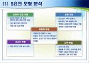 기업 전략경영 사례 - 동서식품 13페이지