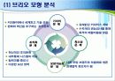 기업 전략경영 사례 - 동서식품 15페이지