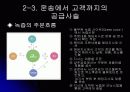 풀무원녹즙의 공급사슬관리 16페이지