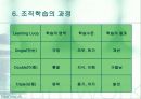 (조직행동론)18장 조직학습과 창의력 개발 16페이지