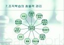 (조직행동론)18장 조직학습과 창의력 개발 20페이지