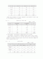 장애학생의 통합교육 9페이지