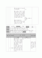 초등학교 과학 교과 단원 개발 22페이지