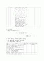 초등학교 과학 교과 단원 개발 35페이지