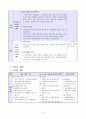 초등체육과지도안 - 소도구를 이용한 놀이와 게임 4페이지