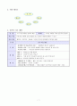 초등체육과지도안 - 소도구를 이용한 놀이와 게임 7페이지