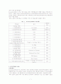 INCOTERMS 7페이지