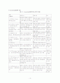 INCOTERMS 13페이지