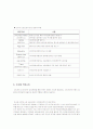 [경영]인터넷광고의 종류및설명(촉진전략론) 15페이지