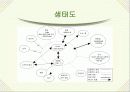 의료사회사업론 - 화상환자에 대한 의료사회복지실천 욕구 및 개입과정 5페이지