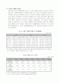 치매노인 가족의 부양부담 해소방안 4페이지