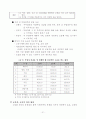 치매노인 가족의 부양부담 해소방안 21페이지