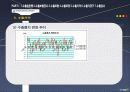 국제 경영 - 수출 관련 자료 조사 15페이지