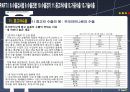국제 경영 - 수출 관련 자료 조사 22페이지