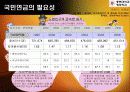 우리나라 국민연금제도 연구 6페이지